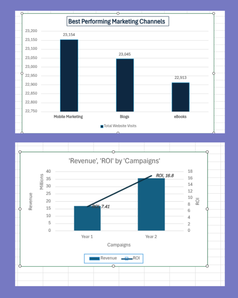 Blog 10 Canva graphs